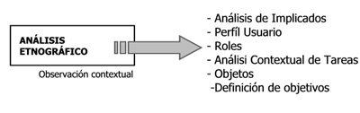 AnaEtnografico versus resto Análisis Requisitos