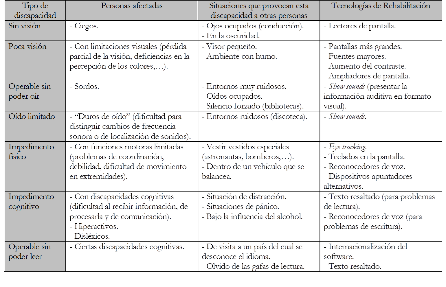 algunas de las situaciones en las que personas sin necesidades especiales pueden necesitar interfaces accesibles