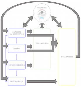 MPIua y iteratividad