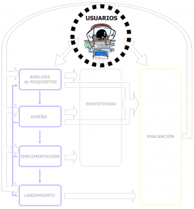 MPIua y usuario