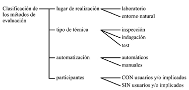 clasificación métodos evaluación