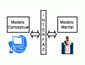 modelo conceptual y modelo mental