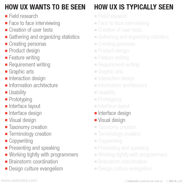 UX is not UI