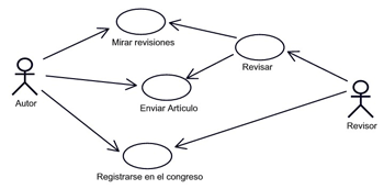 acces 13