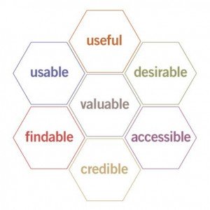 UX honeycomb