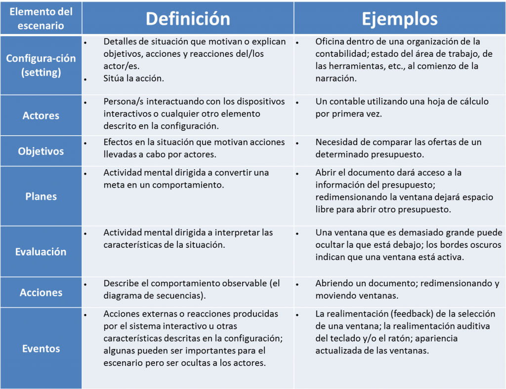 Características de los escenarios