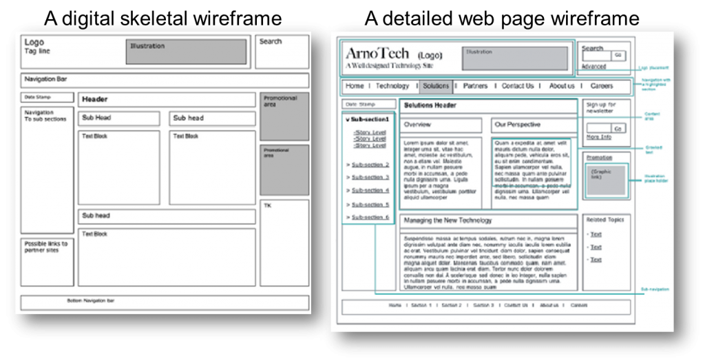 A digital skeletal wireframe versus a detailed web page wireframe