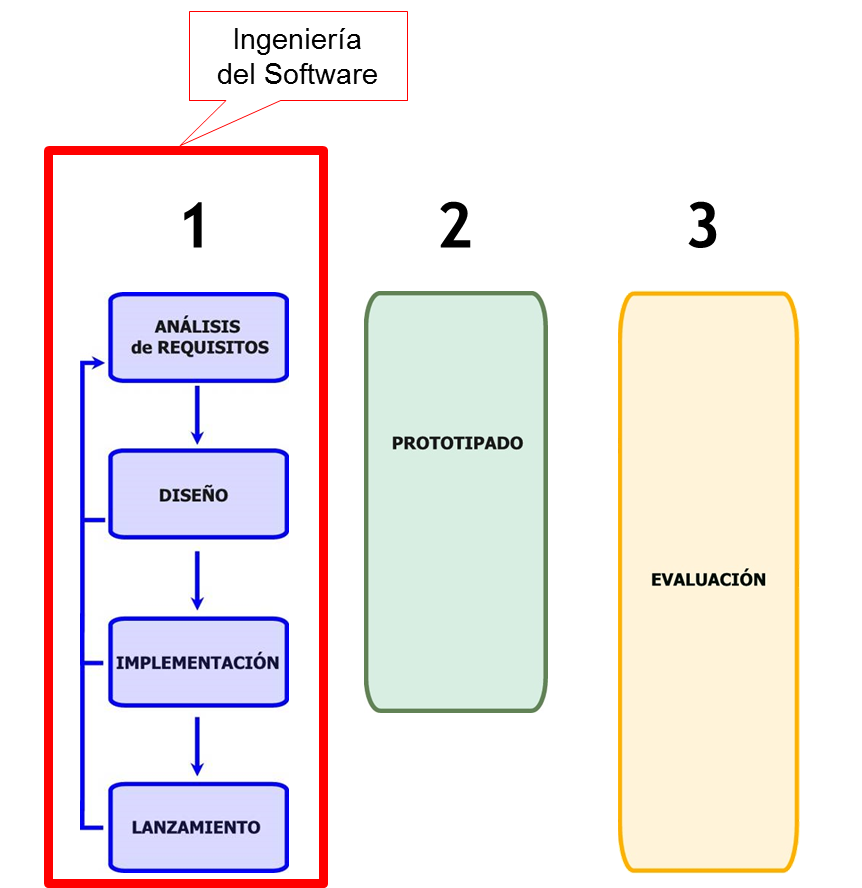 Los 3 pilares del modelo MPIu+a