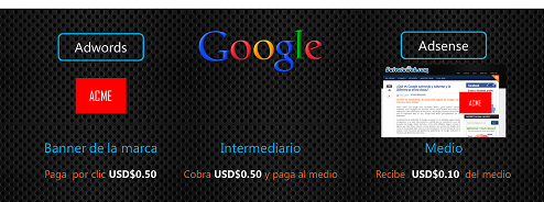 Resumen del e-marketing de las herramientas de Google