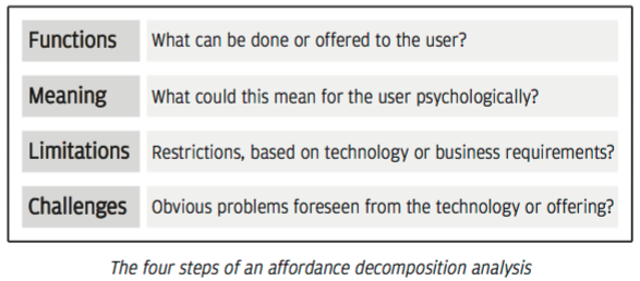 The four steps of an affordance decomposition analysis