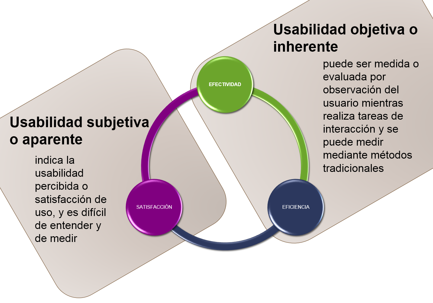 Dimensiones de la usabilidad