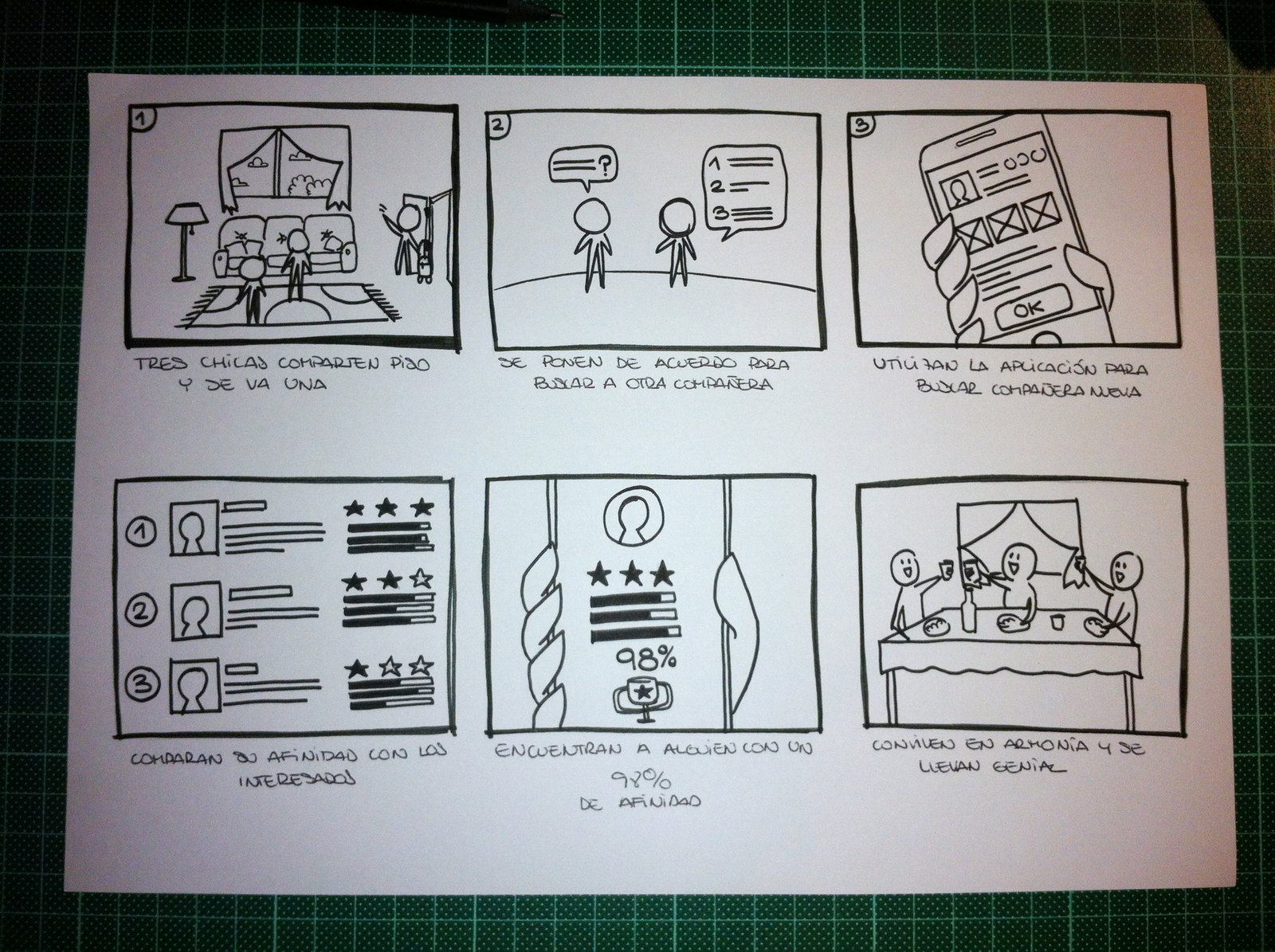 Ejemplo storyboard - caso 1