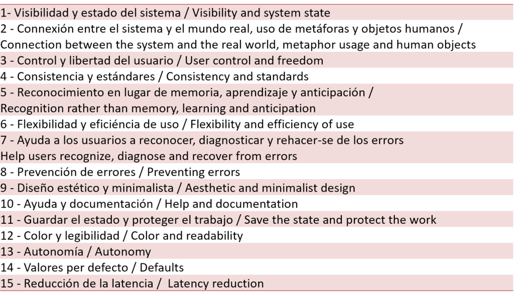 New Heuristic Principles